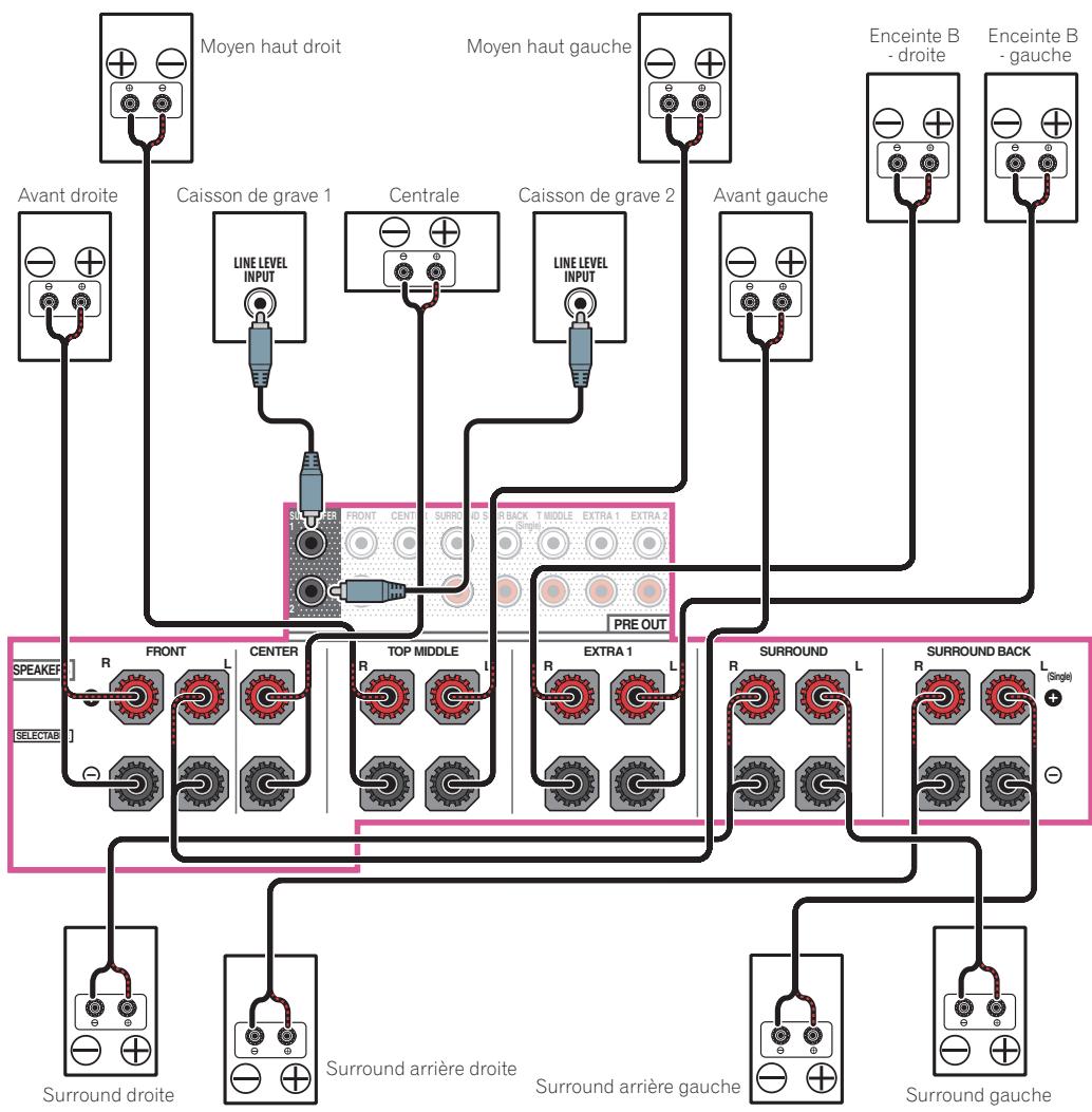 PIONEER VSX 830 - [G] raccordement du système surround 7.2.2 canaux et des enceintes b - 1