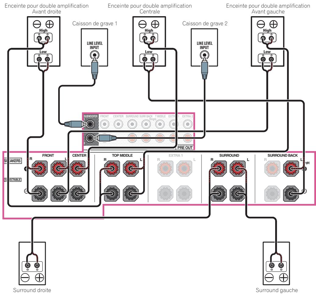 PIONEER VSX 830 - L raccordement du système surround 5.2 canaux et à double amplification avant et centre (surround haute qualité) - 1