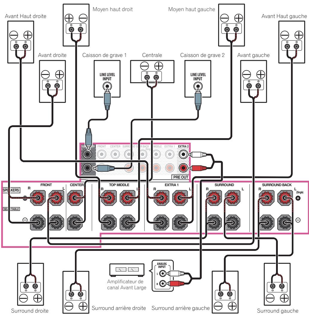 PIONEER VSX 830 - [C] raccordement du système surround 9.2.2 canaux (moyen haut/avant haut) - 1