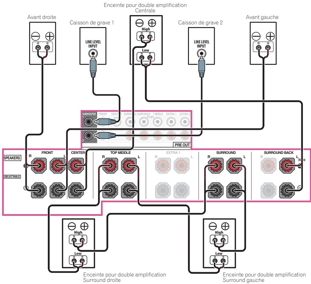 PIONEER VSX 830 - [M] raccordement du système surround 5.2 canaux et à double amplification centre et surround (surround haute qualité) - 1