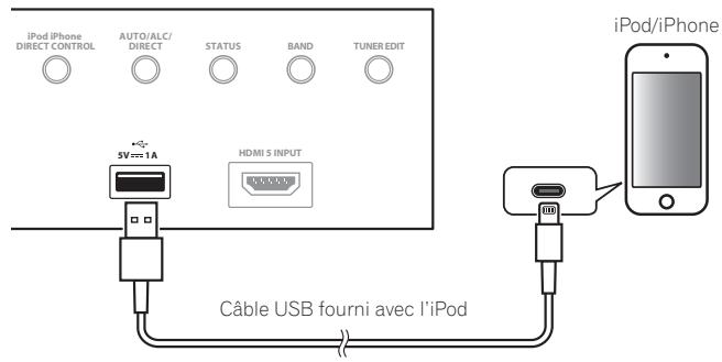 PIONEER VSX 830 - Raccordement d'un ipod - 1