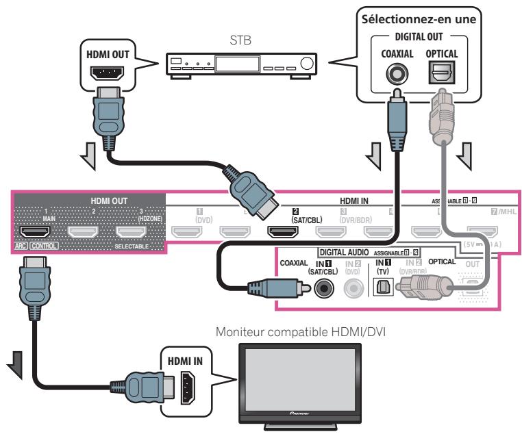 PIONEER VSX 830 - Connexion d'un récepteur satellite/câble ou d'un autre type de décodeur - 3