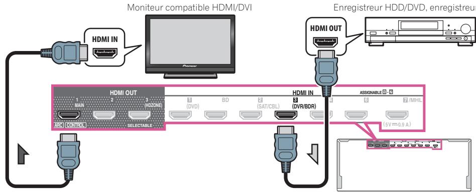 PIONEER VSX 830 - Raccordement d'un enregistrateur hdd/dvd, d'un enregistrateur BD et d'autres sources vidéo - 1