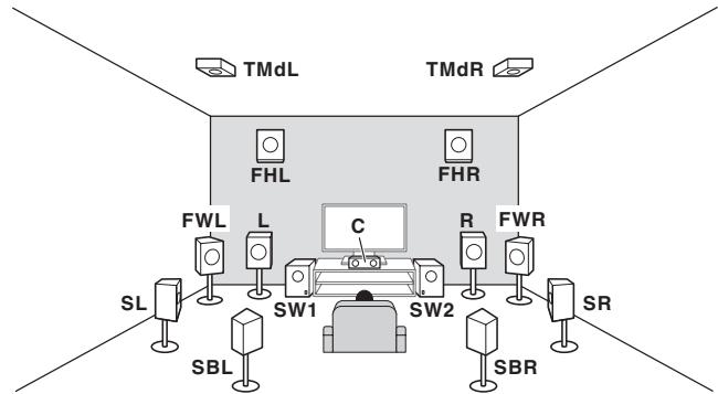PIONEER VSX 830 - [C] raccordement du système surround 9.2.2 canaux (moyen haut/avant haut) - 1