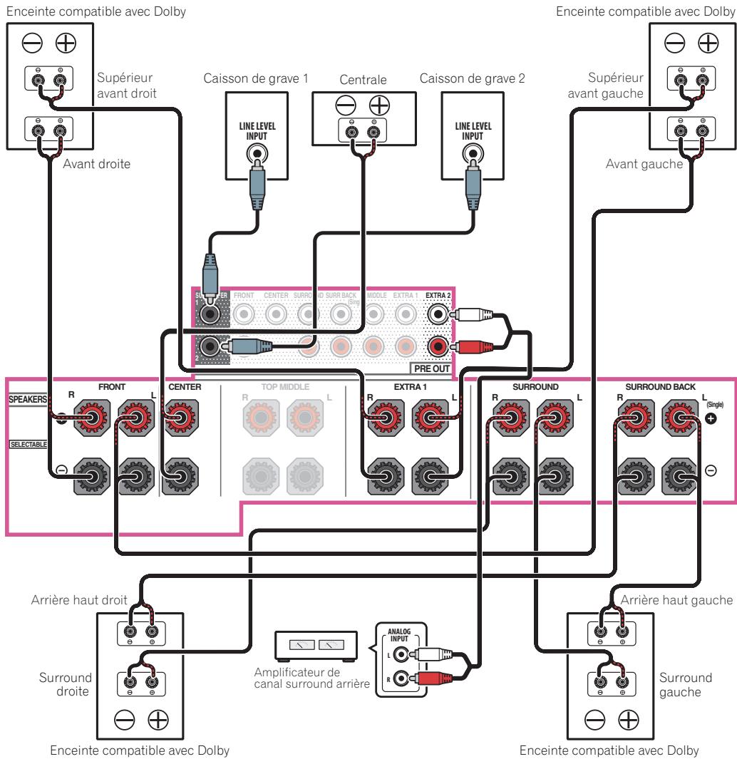 PIONEER VSX 830 - Connexion de canal supérieur avant/arrière - 1