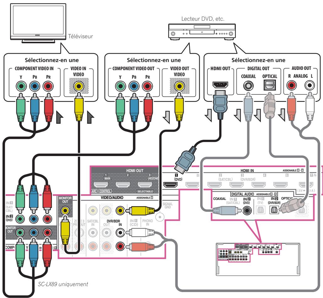 PIONEER VSX 830 - Important - 1