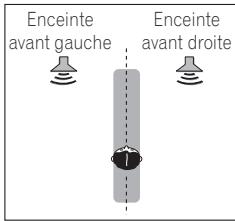 PIONEER VSX 830 - Utilisation des effets advanced surround - 1