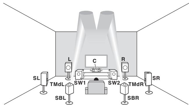 PIONEER VSX 830 - B raccordement du système d'enceinte compatible avec dolby - 3