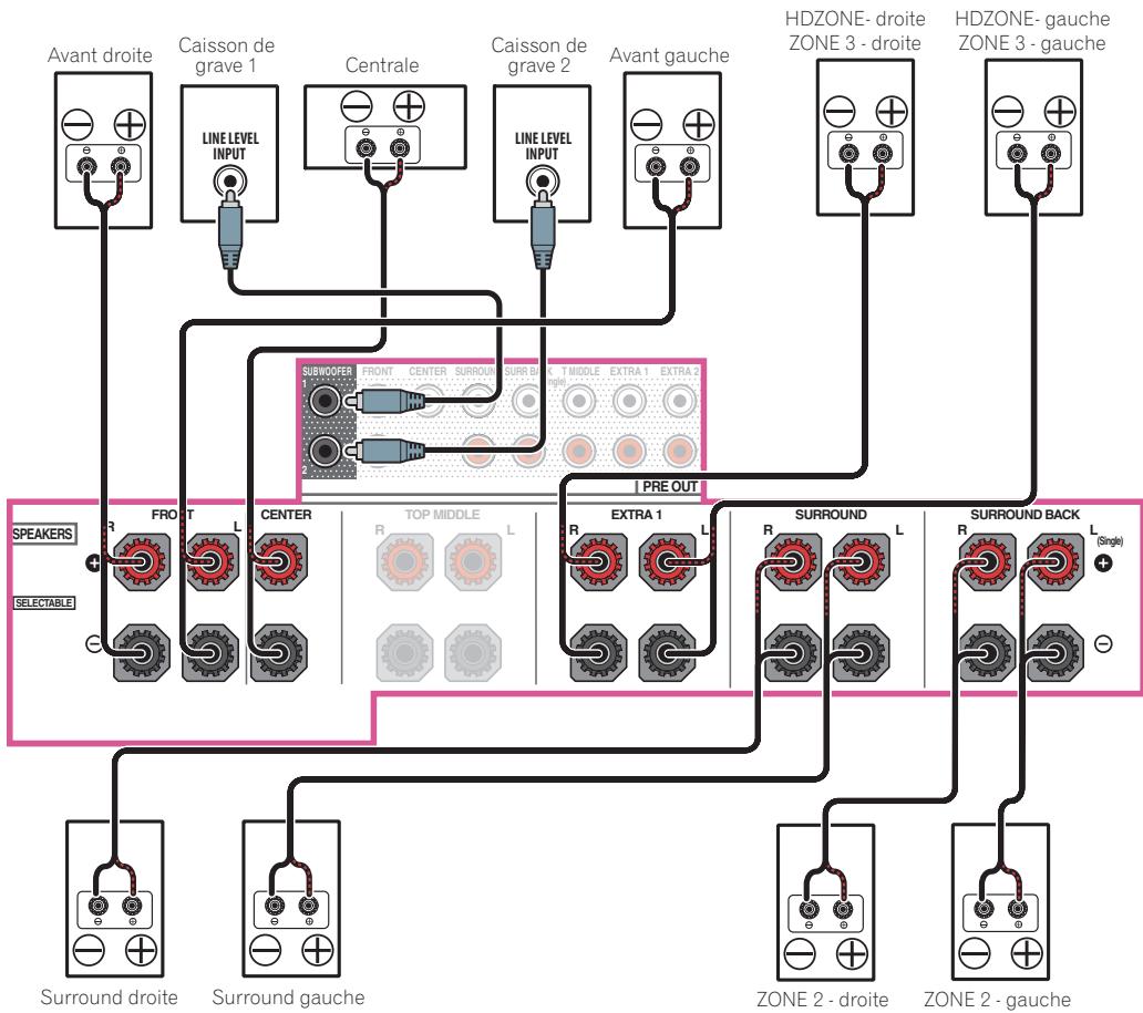 PIONEER VSX 830 - [M] raccordement du système surround 5.2 canaux et à double amplification centre et surround (surround haute qualité) - 6