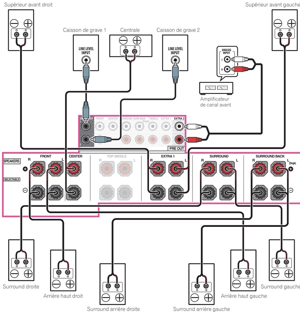 PIONEER VSX 830 - Connexion à son surround 7.2.4 (sortie préampli avant) - 1