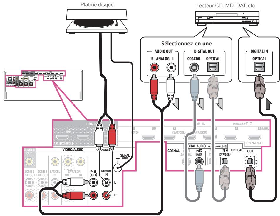 PIONEER VSX 830 - Raccordement d'autres composants audio - 1