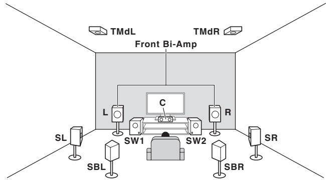 PIONEER VSX 830 - Connexion à son surround 7.2.4 (sortie préampli avant) - 2