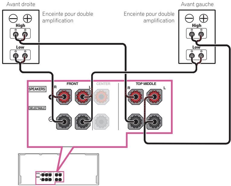PIONEER VSX 830 - Double amplification des enceintes - 1
