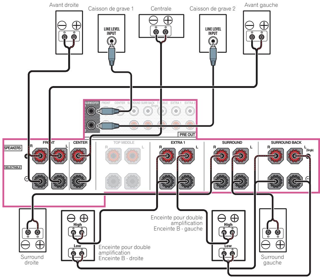 PIONEER VSX 830 - [J] raccordement du système surround 5.2 canaux et des enceintes b à double amplification - 1