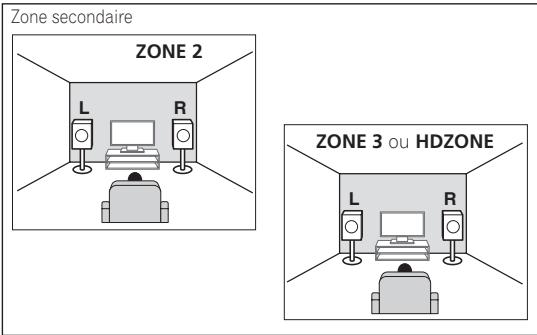 PIONEER VSX 830 - [M] raccordement du système surround 5.2 canaux et à double amplification centre et surround (surround haute qualité) - 3