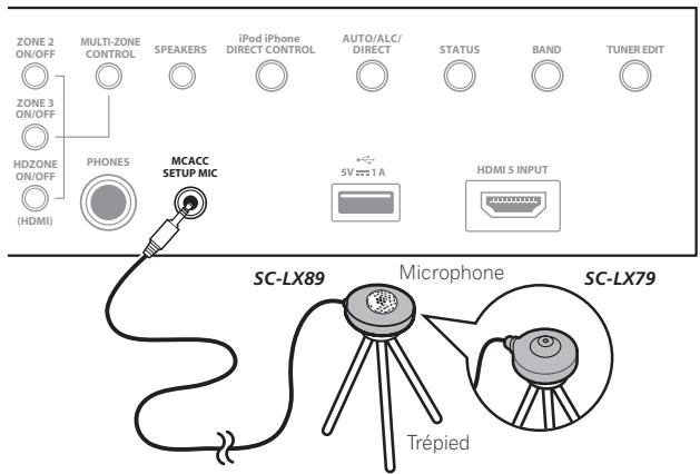 PIONEER VSX 830 - Raccordez le microphone à la prise MCACC SETUP MIC sur le panneau avant. - 1