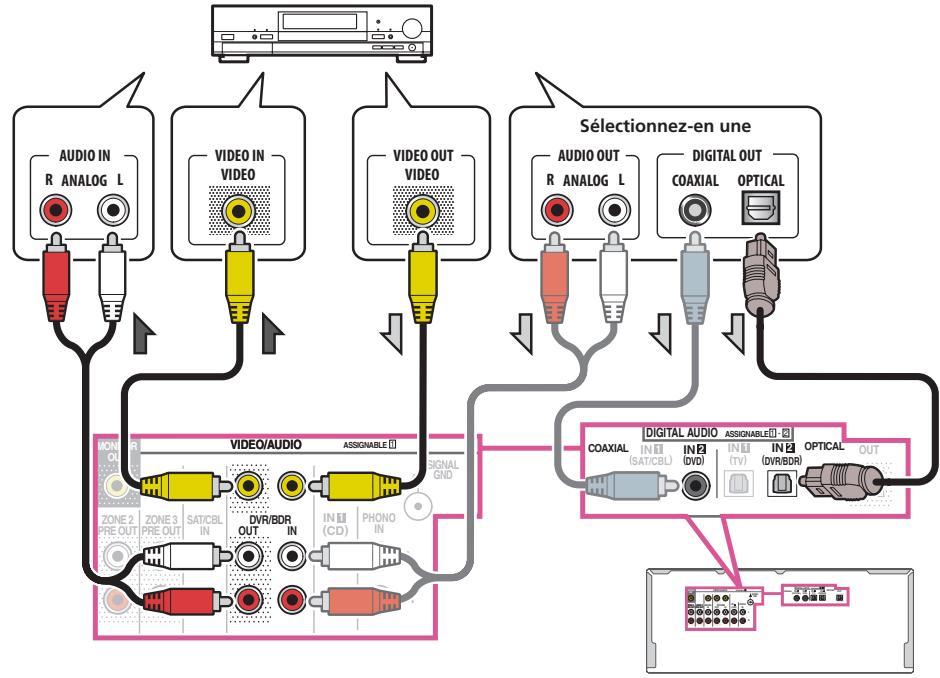 PIONEER VSX 830 - Raccordement d'un enregistrateur hdd/dvd, d'un enregistrateur BD et d'autres sources vidéo - 6