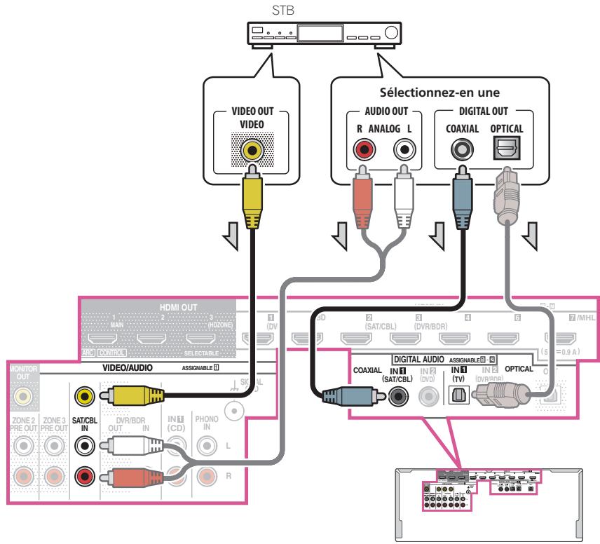 PIONEER VSX 830 - Connexion d'un récepteur satellite/câble ou d'un autre type de décodeur - 1