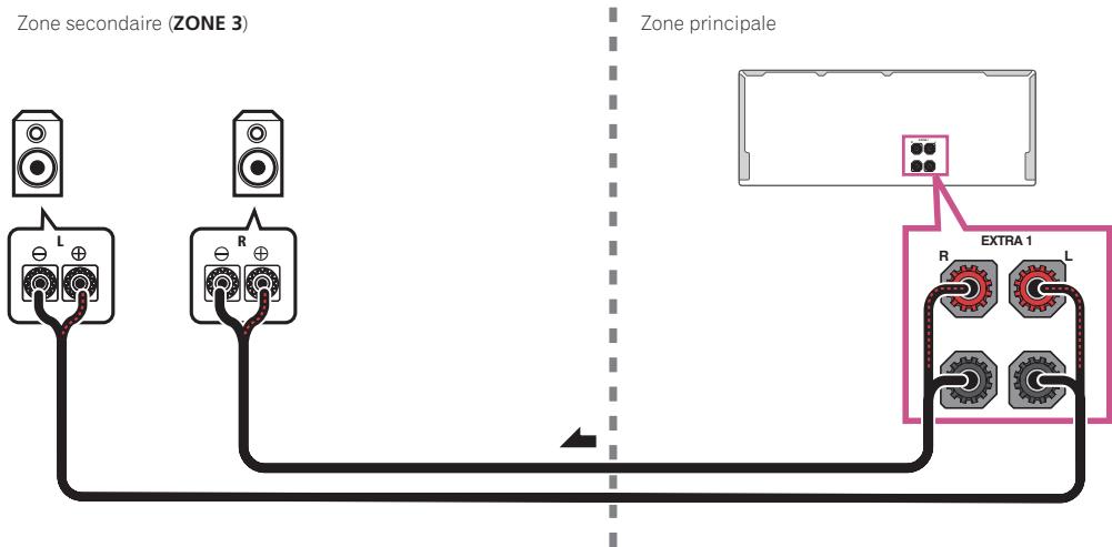 PIONEER VSX 830 - Configuration multi-zone secondaire avec les bornes d'enceintes (ZONE 3) - 1