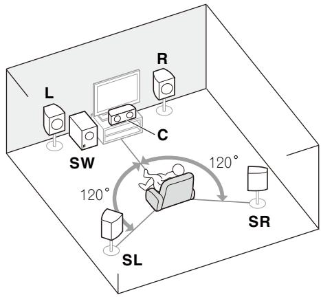 PIONEER VSX531 - Placing the speakers - 1