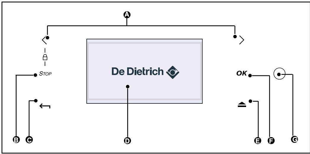 DE DIETRICH DOS 1160X CORIUM - DESCRIPTION OF CONTROLS - 1