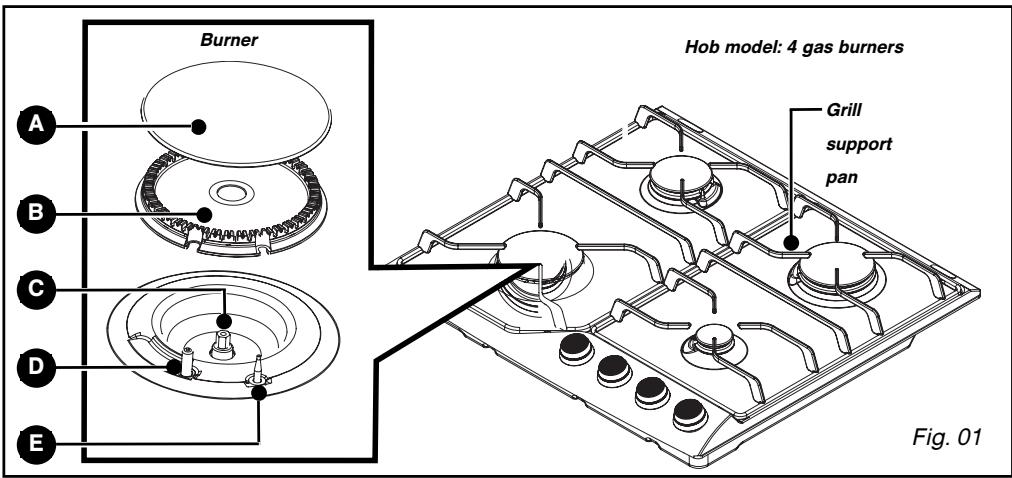 DE DIETRICH DTE1115X - DESCRIPTION OF THE HOB - 1