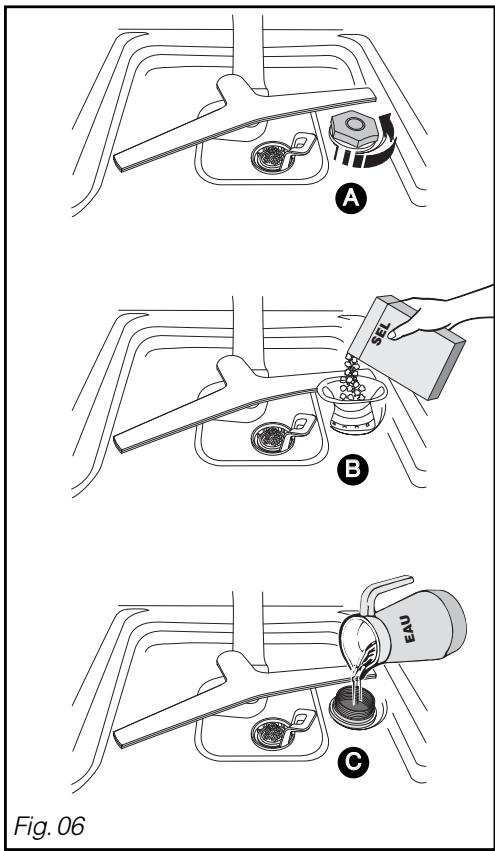 DE DIETRICH DVH1245B - Important : - 1