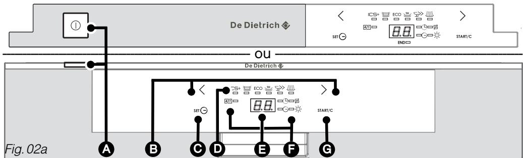 DE DIETRICH DVH1245B - Conseil : - 1
