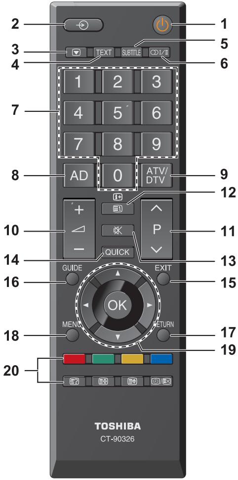 TOSHIBA 32S1655EV - The Remote Control - 1