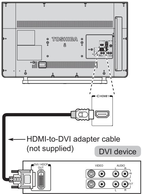 TOSHIBA 32S1655EV - To connect a DVI device - 1