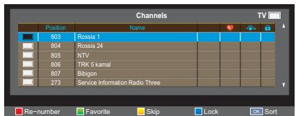 TOSHIBA 32S1655EV - Channels - 3