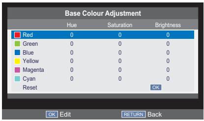 TOSHIBA 32S1655EV - Base Colour Adjustment - 1