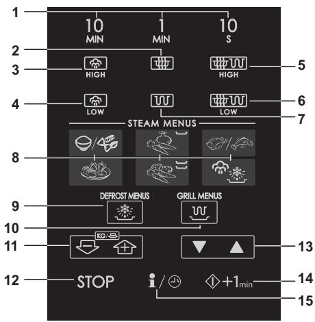 SHARP AX 1100 IN - OVLÁDACÍ PANEL - 6