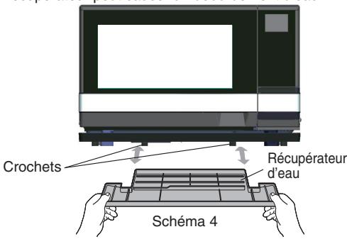 SHARP AX 1100 IN - Recuperateur d'eau - 1