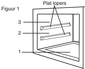 SHARP AX 1100 IN - WAARSCHUWING voor het stapelen van de stoomschaal en glazen schaal: - 1