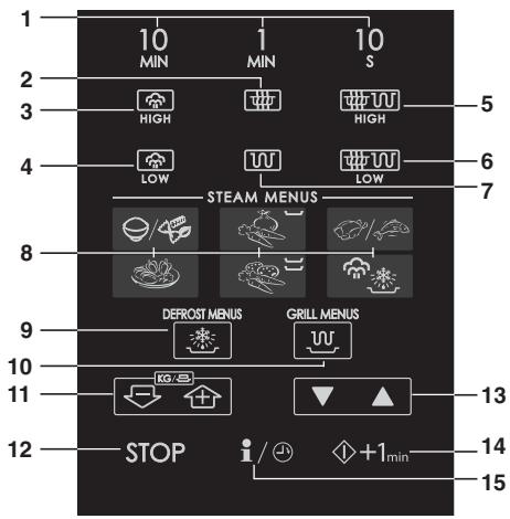 SHARP AX 1100 IN - Informations sur l'affichage : - 2
