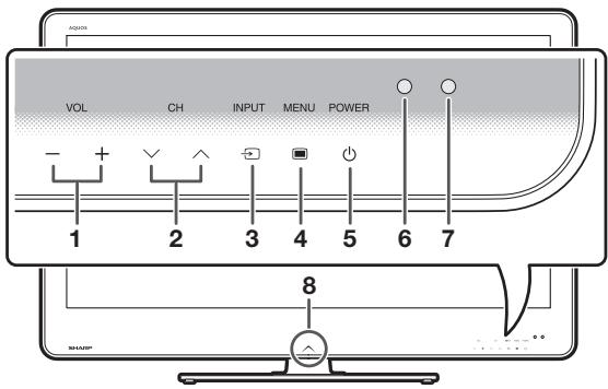 SHARP LC-32CFG6022E - Téléviseur (vue de face) - 1