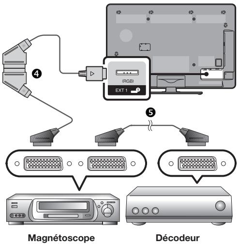 SHARP LC-32CFG6022E - Exemple d'appareils raccordables - 1