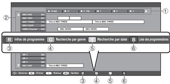 SHARP LC-32CFG6022E - Opérations de base - 2