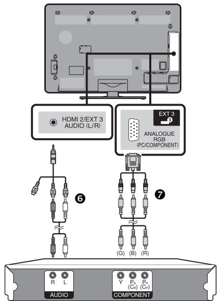 SHARP LC-32CFG6022E - Exemple d'appareils raccordables - 1