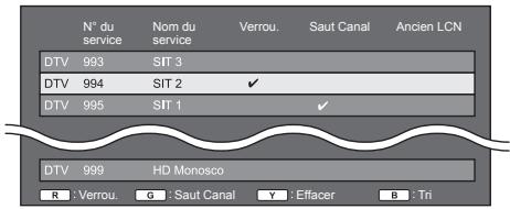 SHARP LC-32CFG6022E - Réglage manuel - 1