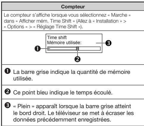 SHARP LC-32CFG6022E - Informations d'affichage concernant le time shift - 2