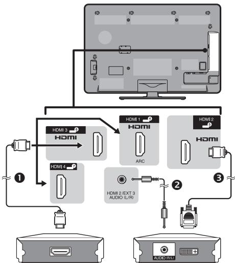 SHARP LC-32CFG6022E - Exemple d'appareils raccordables - 1
