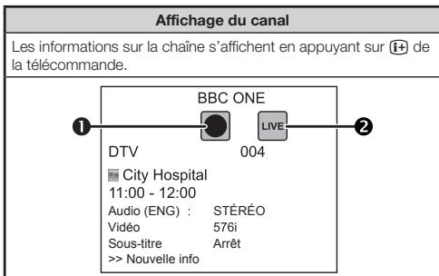 SHARP LC-32CFG6022E - Informations d'affichage concernant le time shift - 1