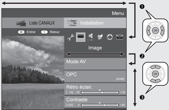 SHARP LC-32CFG6022E - Sélection dans le menu - 1