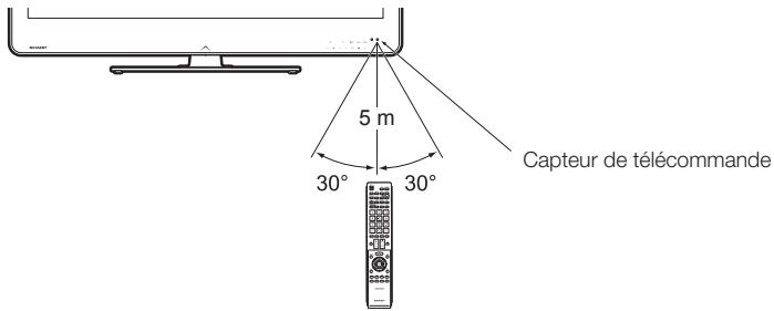 SHARP LC-32CFG6022E - Angle de la télécommande - 1
