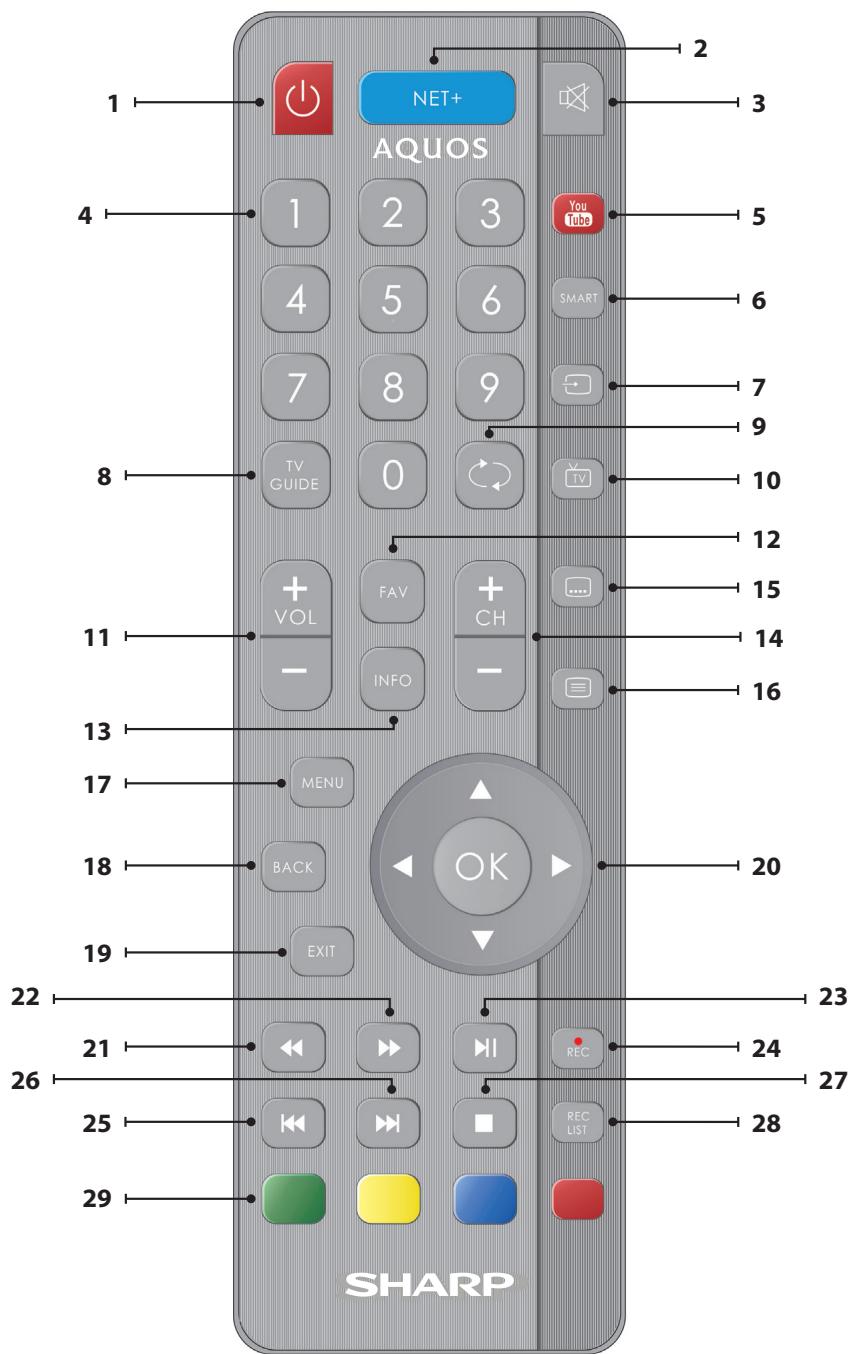 SHARP LC-55CUF8462ES - User manual - 1