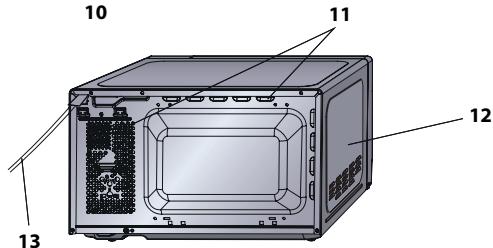 SHARP R200WW - OVEN AND ACCESSORIES - 3