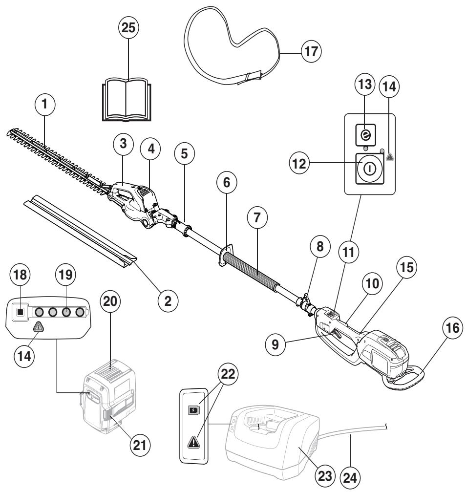 HUSQVARNA 536LIHE3 - WHAT IS WHAT? - 1