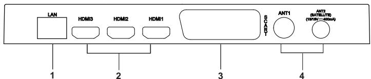 JVC LT-43HW95U - Commandes et connecteurs arrêté - 2